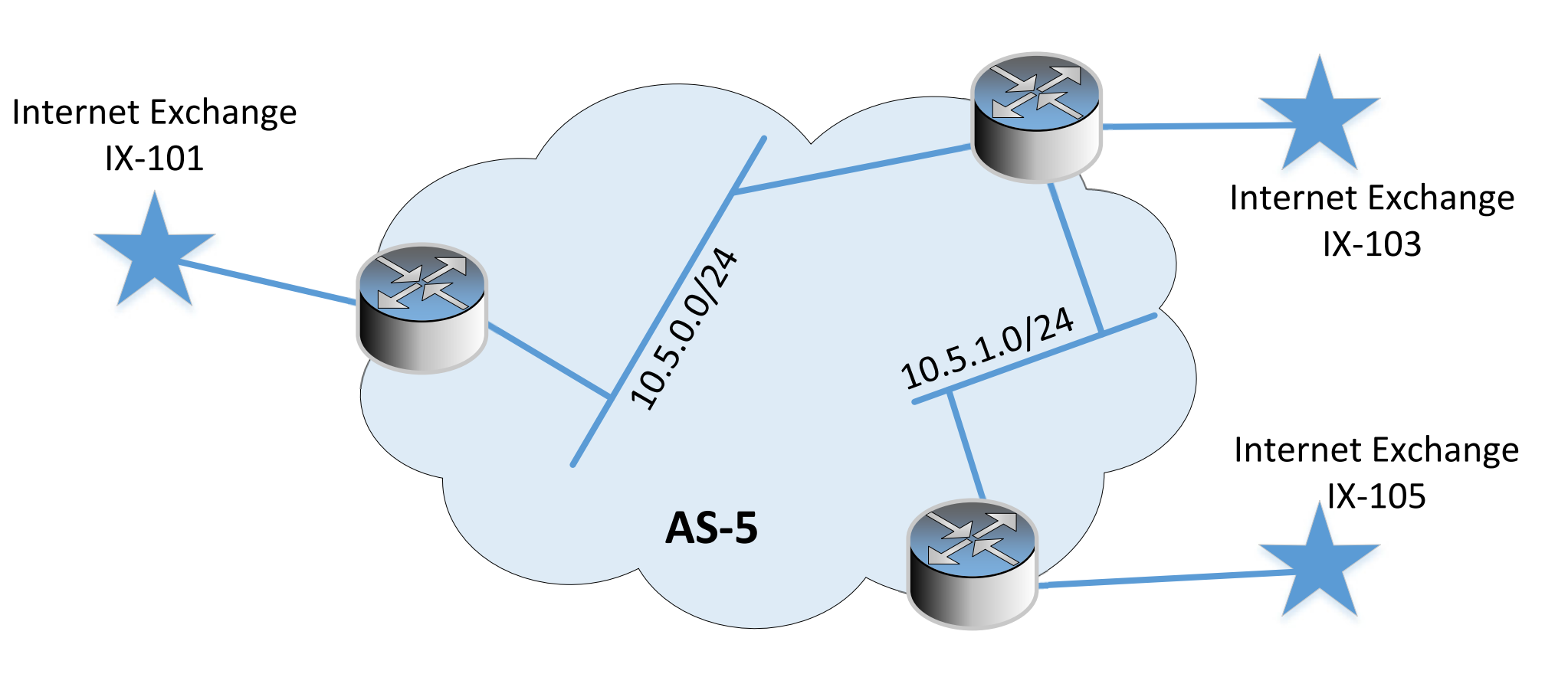 as-5的网络图