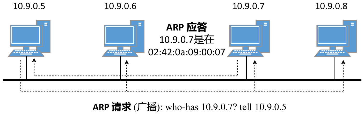 ARP 协议